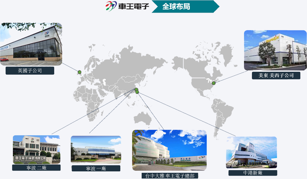 車王電子（寧波）有限公司地圖